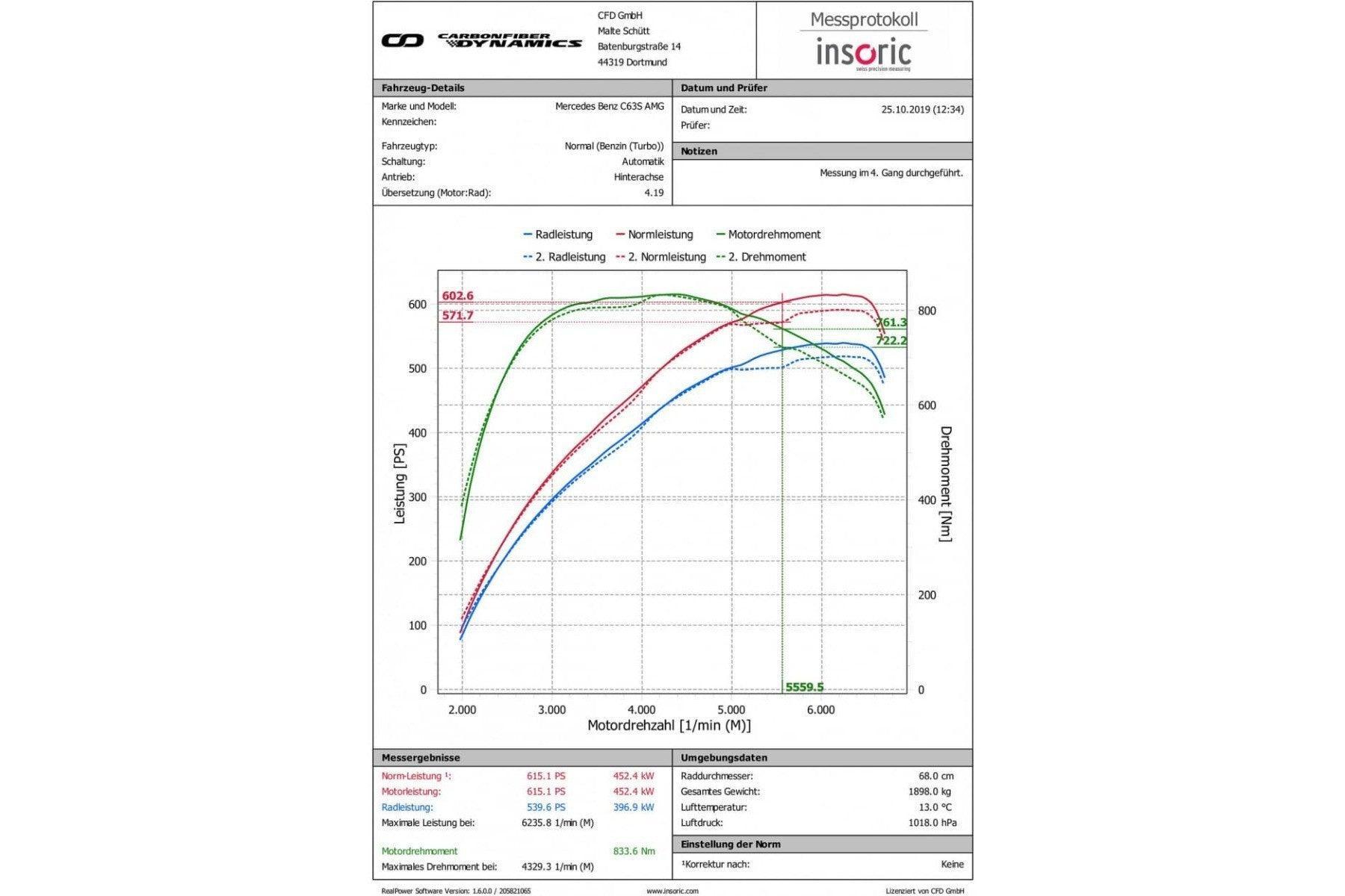 Eventuri Carbon Ansaugsystem für Mercedes W205 C63 (S) AMG - Original Turbos - UPGRADEMYCAR