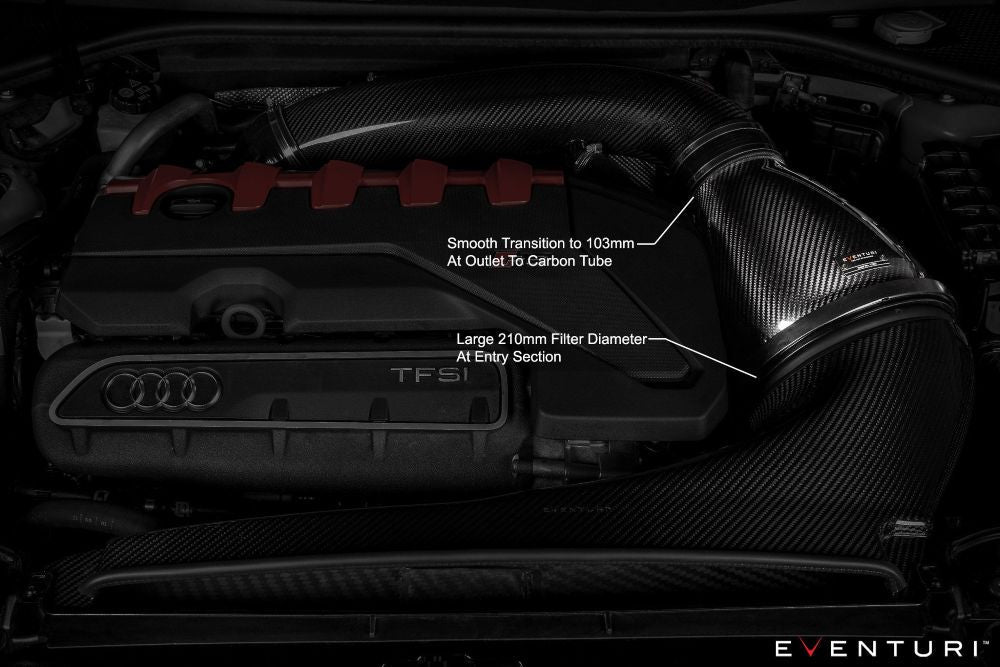 Eventuri Carbon Ansaugsystem STAGE 3 für Audi TTRS 8S