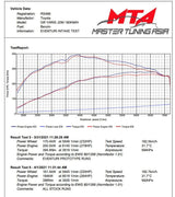 Eventuri Carbon Ansaugsystem für Toyota Yaris GR