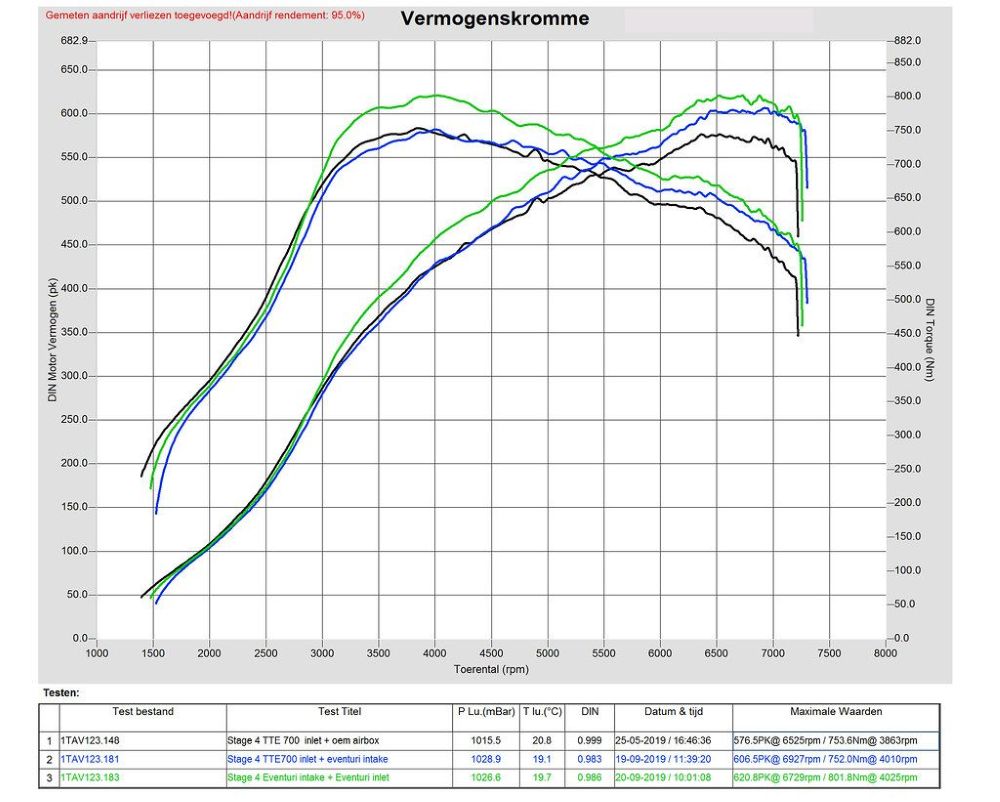 Eventuri Carbon Ansaugsystem für Audi F3 RSQ3