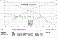 Eventuri Carbon Ansaugsystem für Honda Civic Type-R FK8