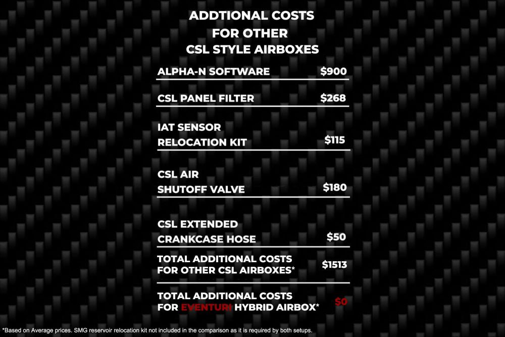 Eventuri Carbon Hybrid Airbox passend für BMW M3 E46