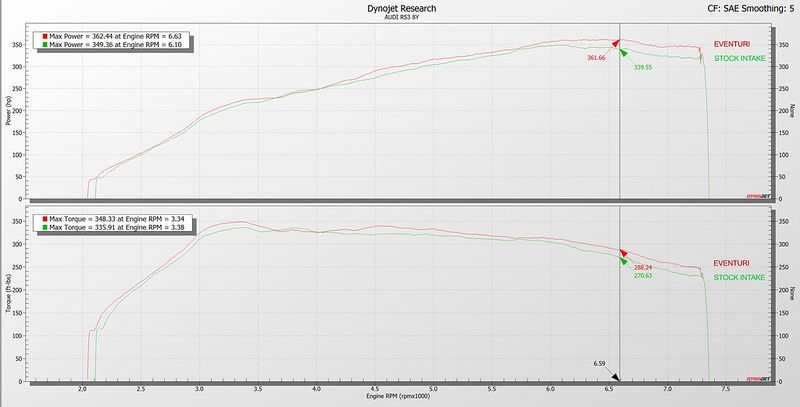 Eventuri Carbon Ansaugsystem STAGE 3 für Cupra Formentor VZ5