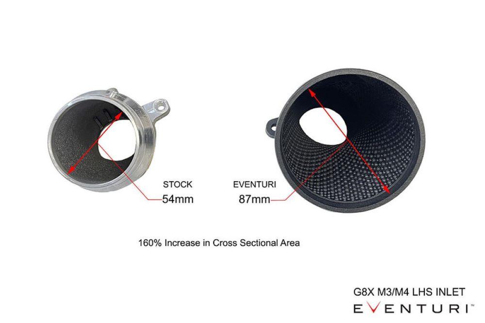  Eventuri Carbon Ansaugsystem für für BMW M3 G80 S58