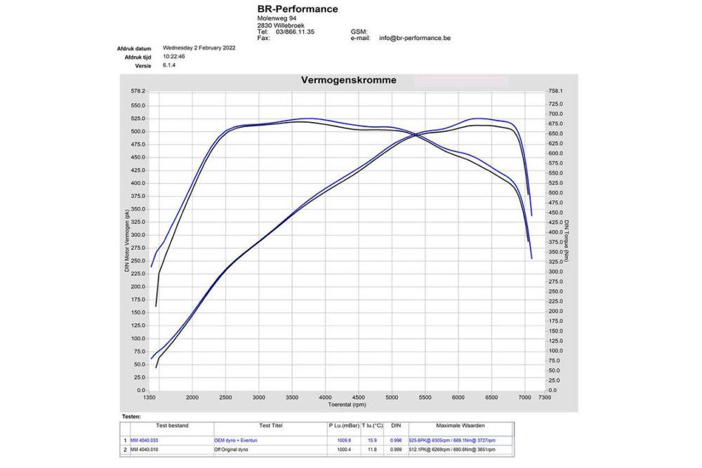  Eventuri Carbon Ansaugsystem für für BMW M3 G80 S58