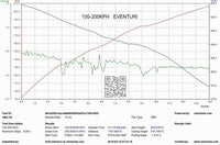 Eventuri Carbon Ansaugsystem für Honda Civic Type-R FK8