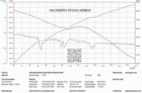 Eventuri Carbon Ansaugsystem für Honda Civic Type-R FK8