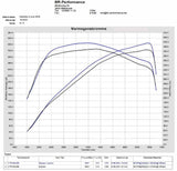 Eventuri Carbon Ansaugsystem für Honda Civic Type-R FK8