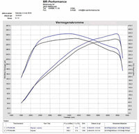 Eventuri Carbon Ansaugsystem für Honda Civic Type-R FK8