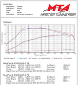 Eventuri Carbon Ansaugsystem für Honda Civic Type-R FK8
