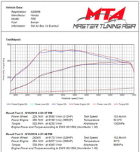 Eventuri Carbon Ansaugsystem für Honda Civic Type-R FK8