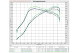 Eventuri Carbon Ansaugsystem STAGE 3 für Audi TTRS 8S - UPGRADEMYCAR