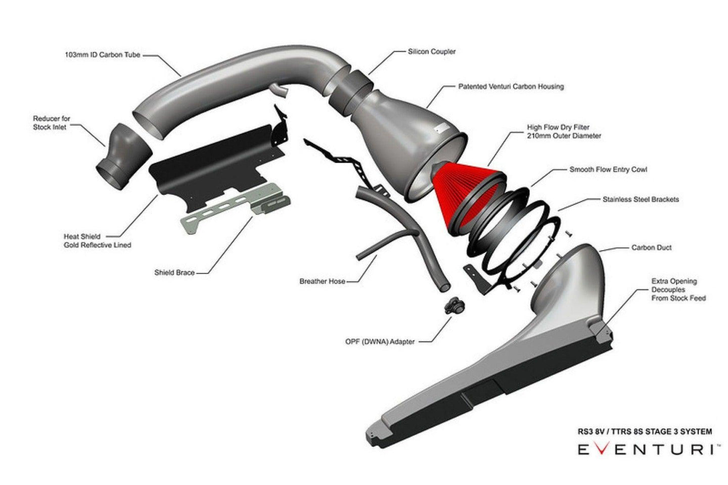 Eventuri Carbon Ansaugsystem für Cupra Formentor VZ5