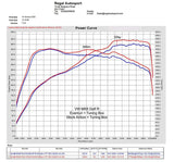 Eventuri Carbon Ansaugsystem für VW Golf 8 R