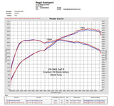 Eventuri Carbon Ansaugsystem für VW Golf 8 GTI