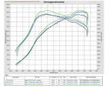 Eventuri Carbon Ansaugsystem STAGE 3 für Cupra Formentor VZ5