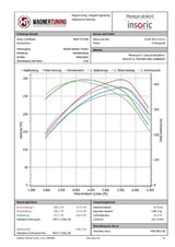Wagner Tuning Competition Ladeluftkühler Kit EVO 2 BMW F20 F30 F87 N55